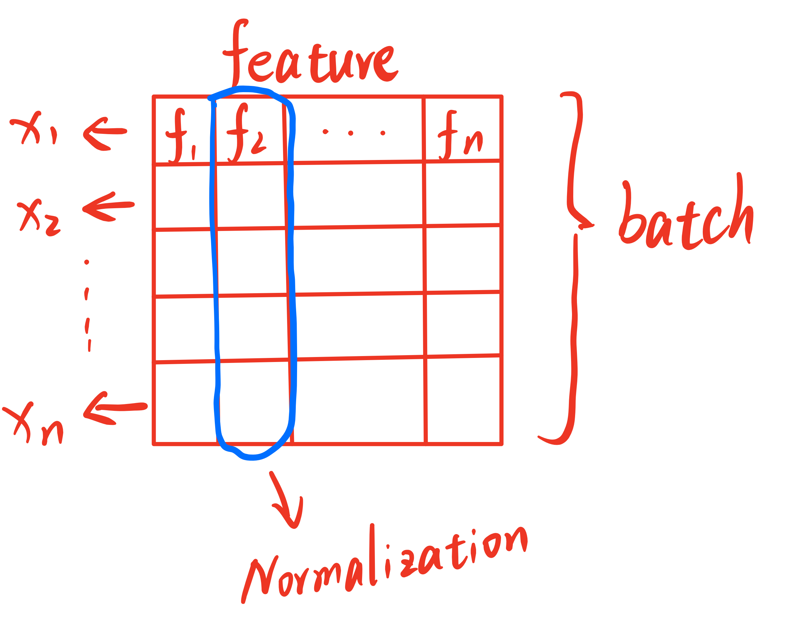 Batch Norm