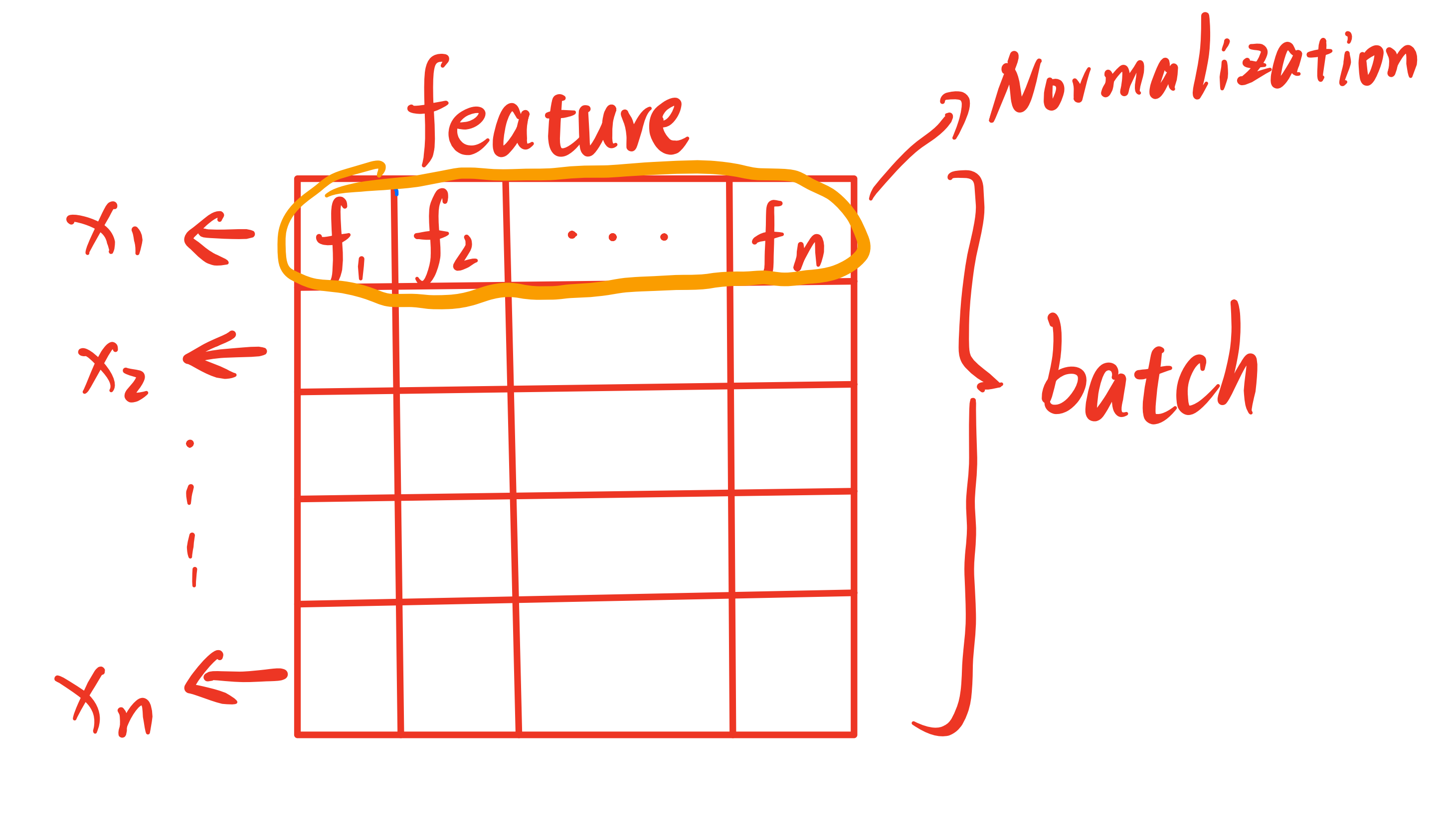 Layer Norm