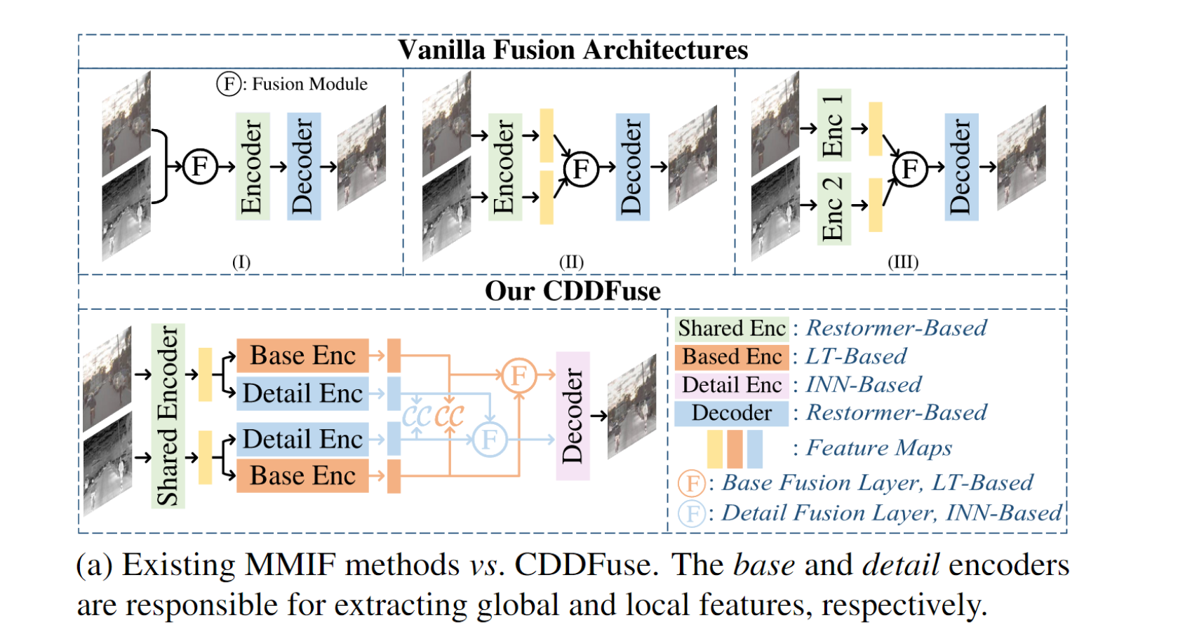 Vanilla fusion architectures and CDDFuse model